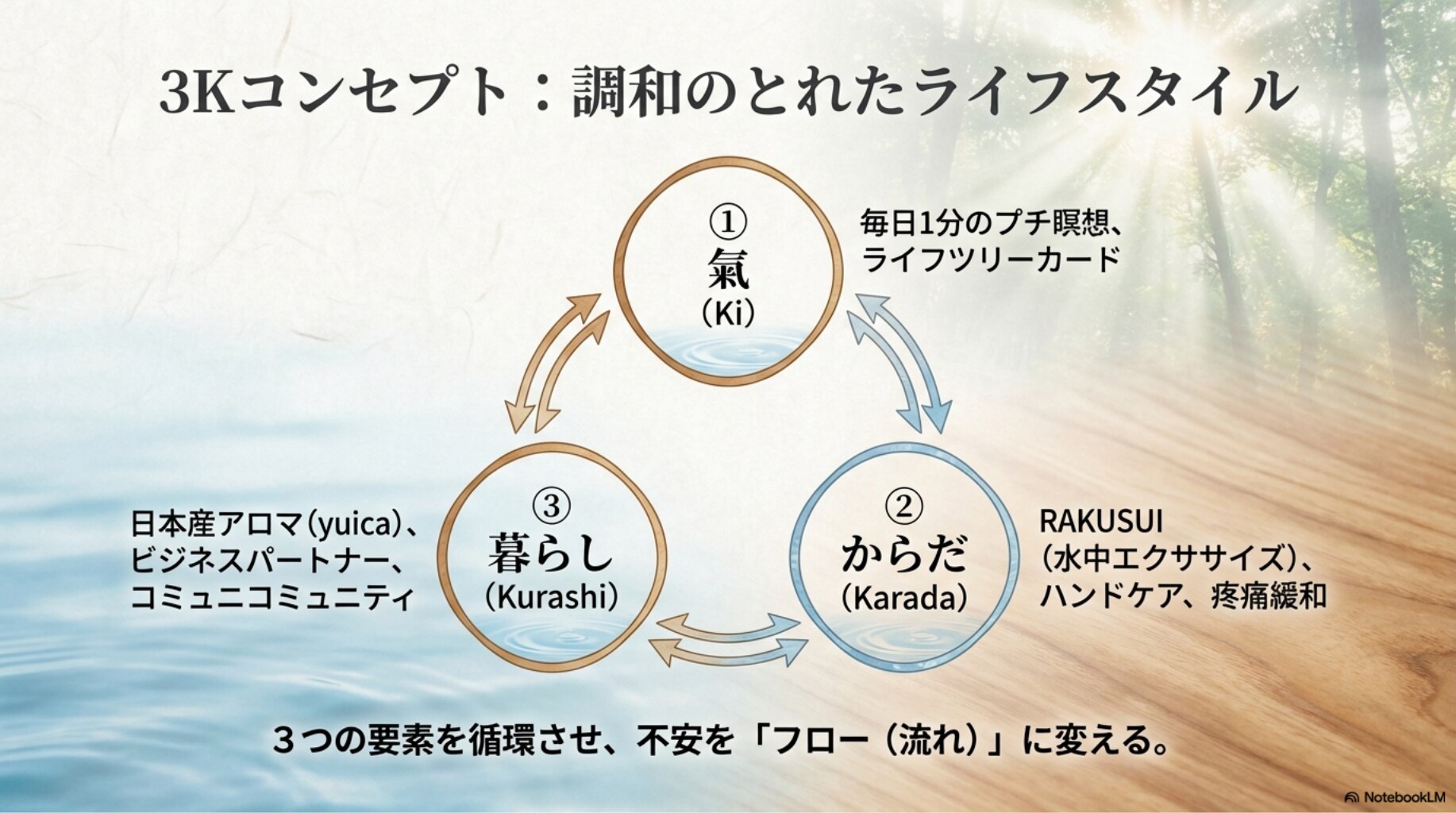 メンバーシップのトップ画像